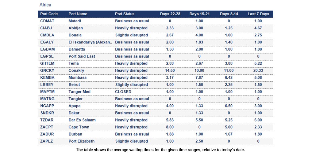 Port operational updates from around the world (23 - 29 January 2026)