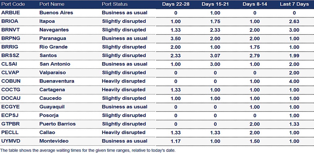 Port operational updates from around the world (11 – 16 July 2025)