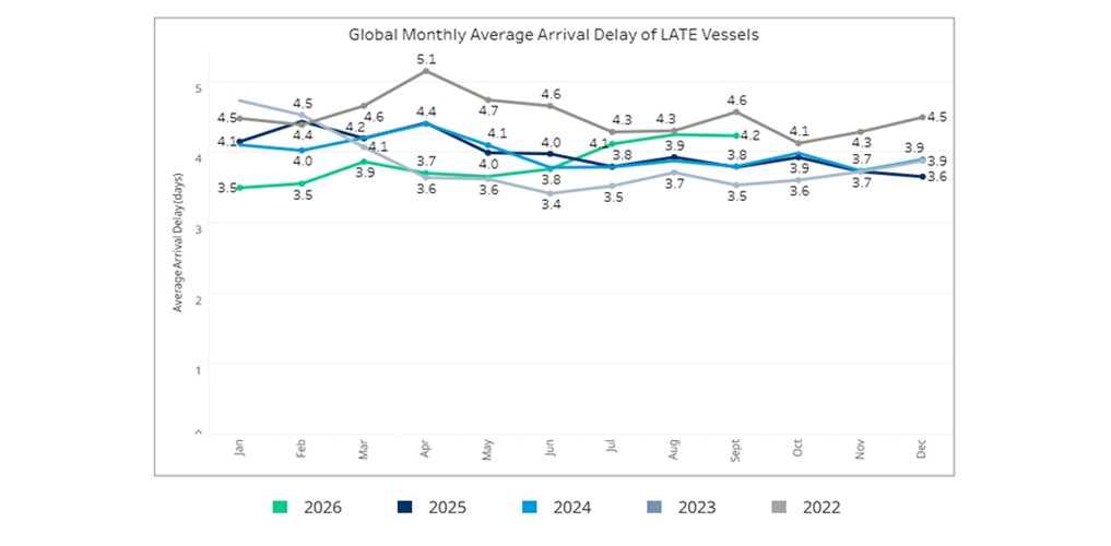 seaexplorer Schedule Reliability Report – September 2026