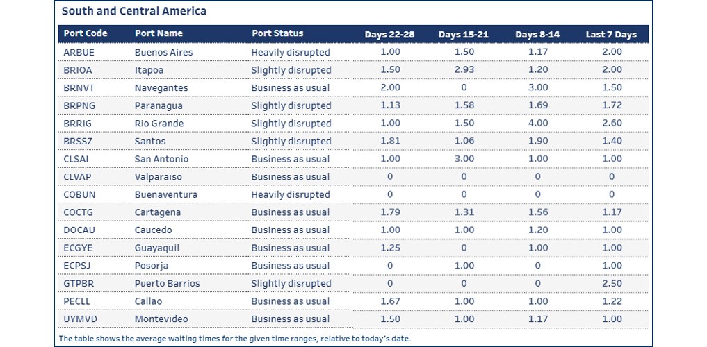 Port operational updates from around the world (21 - 28 November 2025)