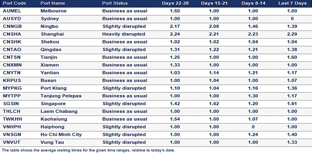 Port operational updates from around the world (21 - 28 August 2025)