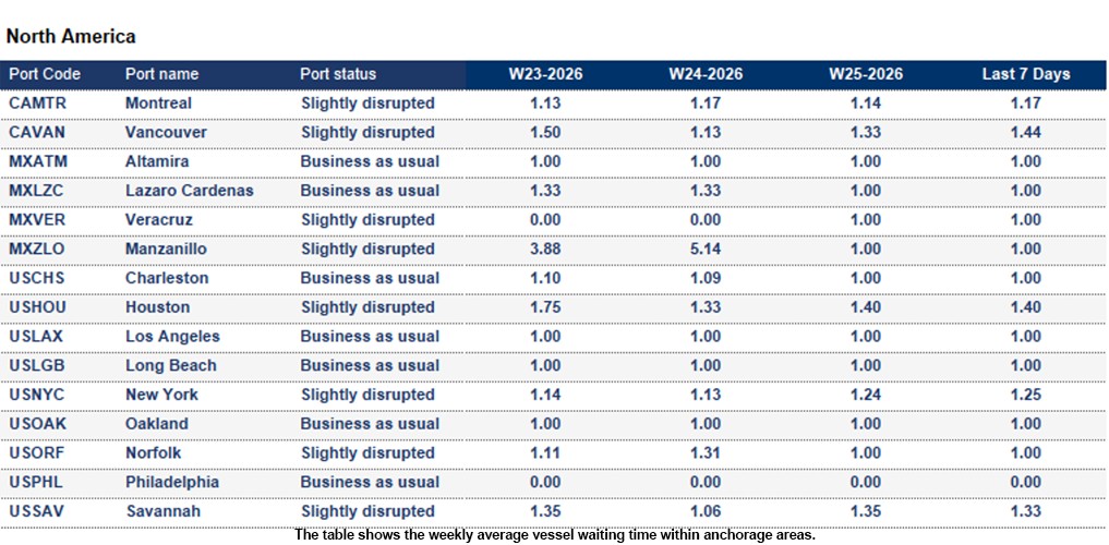 Port operational updates from around the world (17 - 23 June 2026)