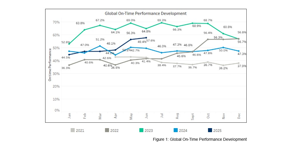 seaexplorer Schedule Reliability Report – June 2025
