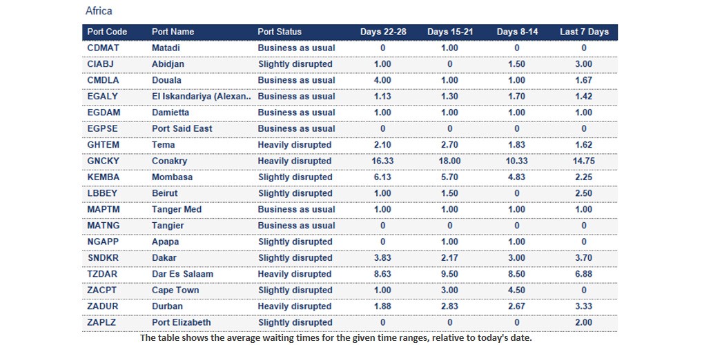 Port operational updates from around the world (29 November - 4 December 2025)