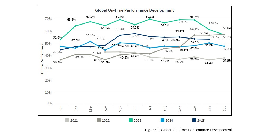 seaexplorer Schedule Reliability Report – November 2025