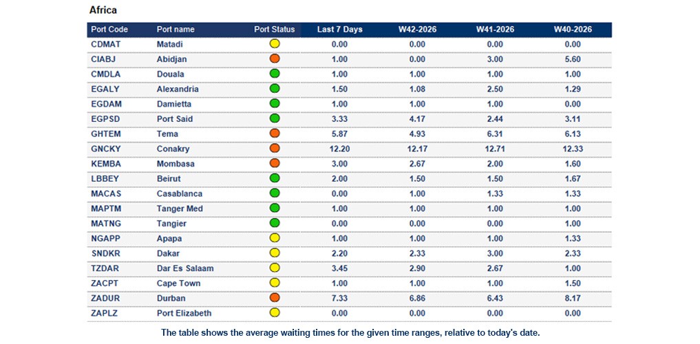 Port operational updates from around the world (14 Oct - 20 Oct 2026)