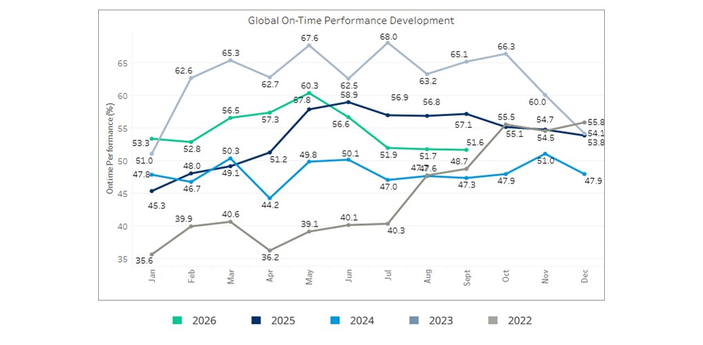 seaexplorer Schedule Reliability Report – September 2026