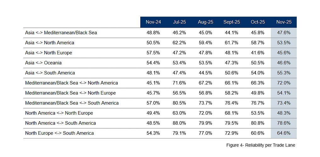 seaexplorer Schedule Reliability Report – November 2025