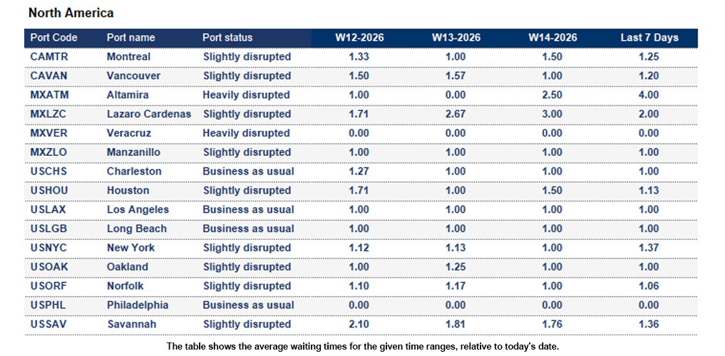 Port operational updates from around the world (03 - 10 April 2026)
