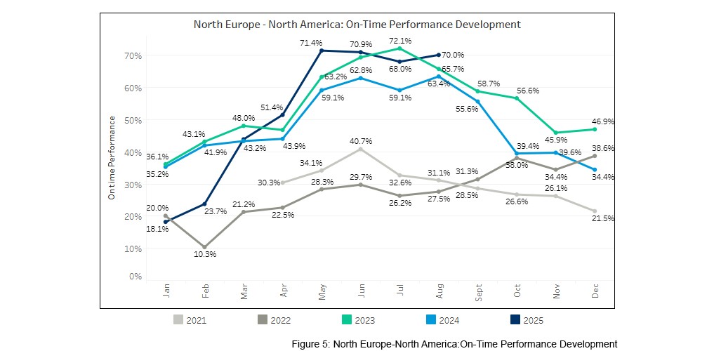 seaexplorer Schedule Reliability Report – August 2025