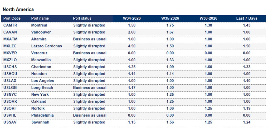 Port operational updates from around the world (2 - 8 Sep 2026)