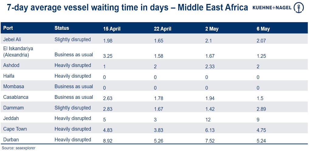 Port operational updates from around the world (3 - 8 May) 