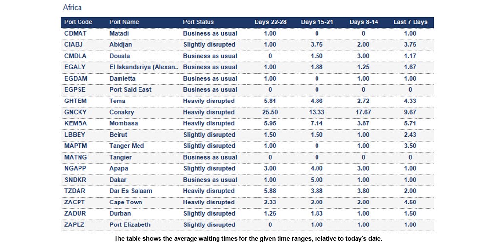Port operational updates from around the world (13 - 19 February 2026)