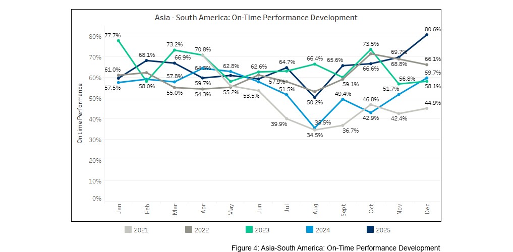 seaexplorer Schedule Reliability Report – December 2025