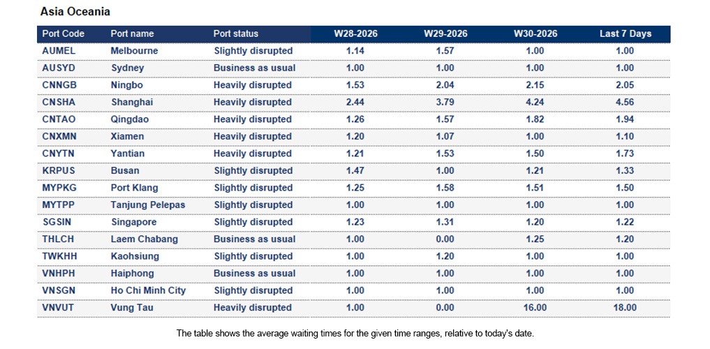 Port operational updates from around the world (22 - 28 July 2026)