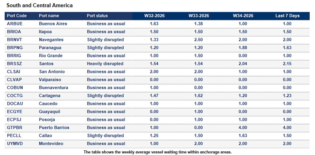Port operational updates from around the world (19 - 25 August 2026)