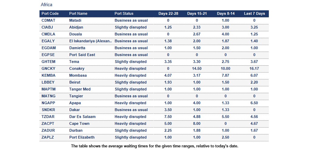 Port operational updates from around the world (16 - 22 January 2026)