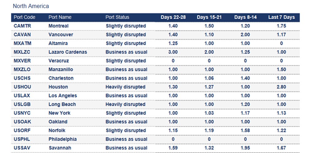 Port operational updates from around the world (6 – 11 September 2025)