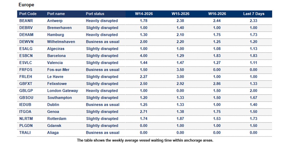 Port operational updates from around the world (17 - 23 April 2026)