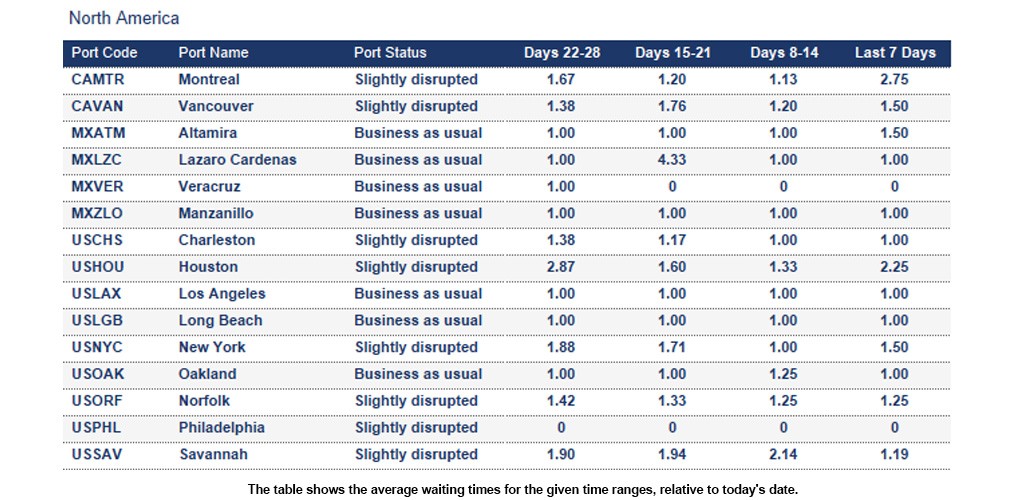 Port operational updates from around the world (23 - 29 January 2026)
