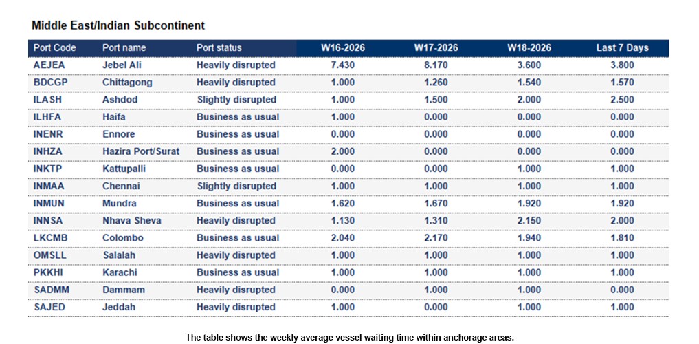 Port operational updates from around the world (24 April - 4 May 2026)