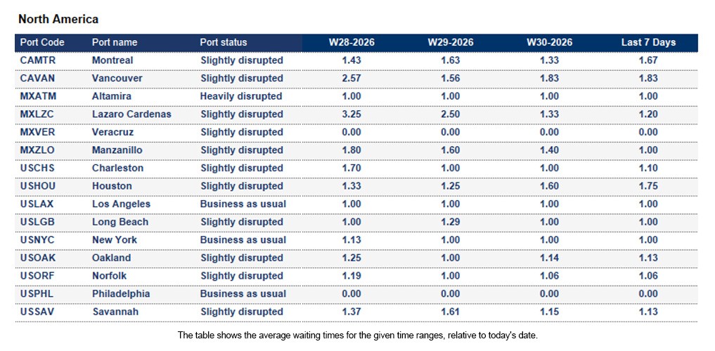 Port operational updates from around the world (22 - 28 July 2026)