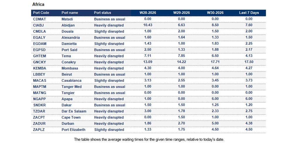 Port operational updates from around the world (22 - 28 July 2026)