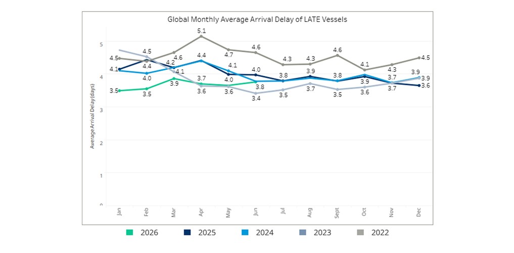 seaexplorer Schedule Reliability Report – June 2026