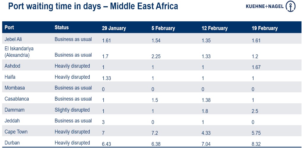 Port operational updates from around the world (15 - 21 February)