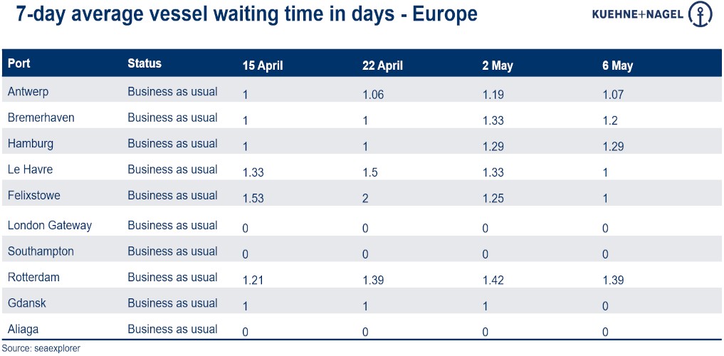 Port operational updates from around the world (3 - 8 May) 