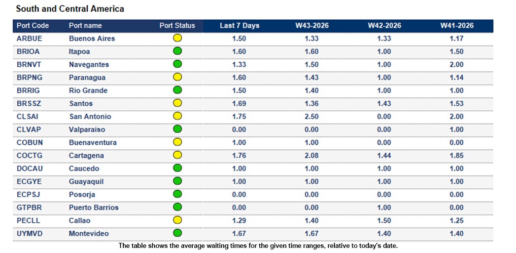 Port operational updates from around the world (21 Oct - 27 Oct 2026)