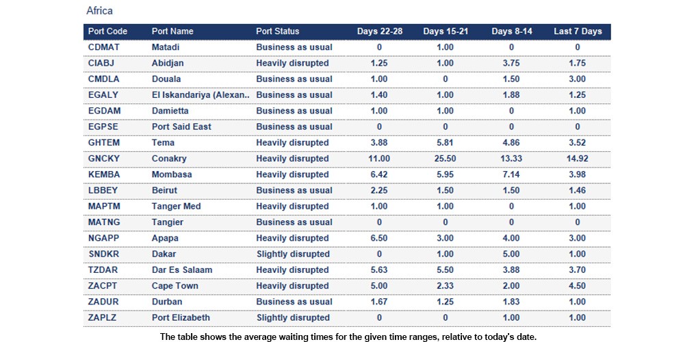 Port operational updates from around the world (6 - 12 February 2026)