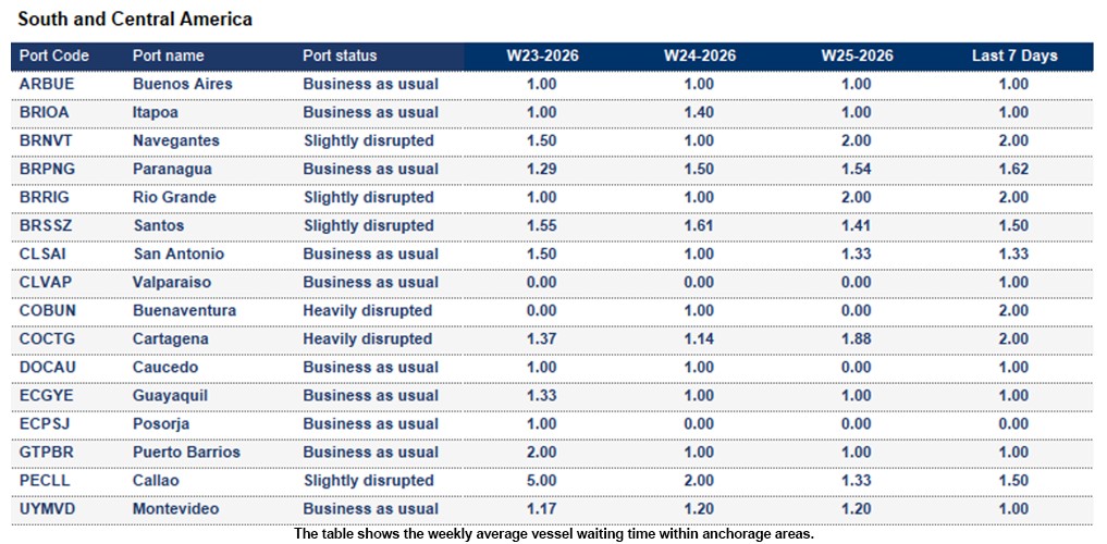 Port operational updates from around the world (17 - 23 June 2026)
