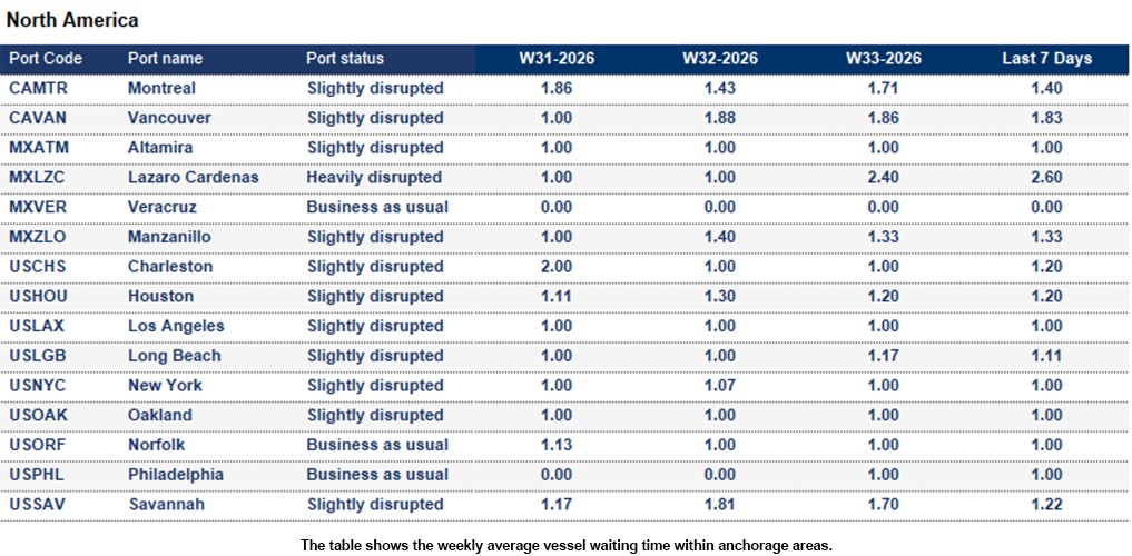 Port operational updates from around the world (12 - 18 August 2026)