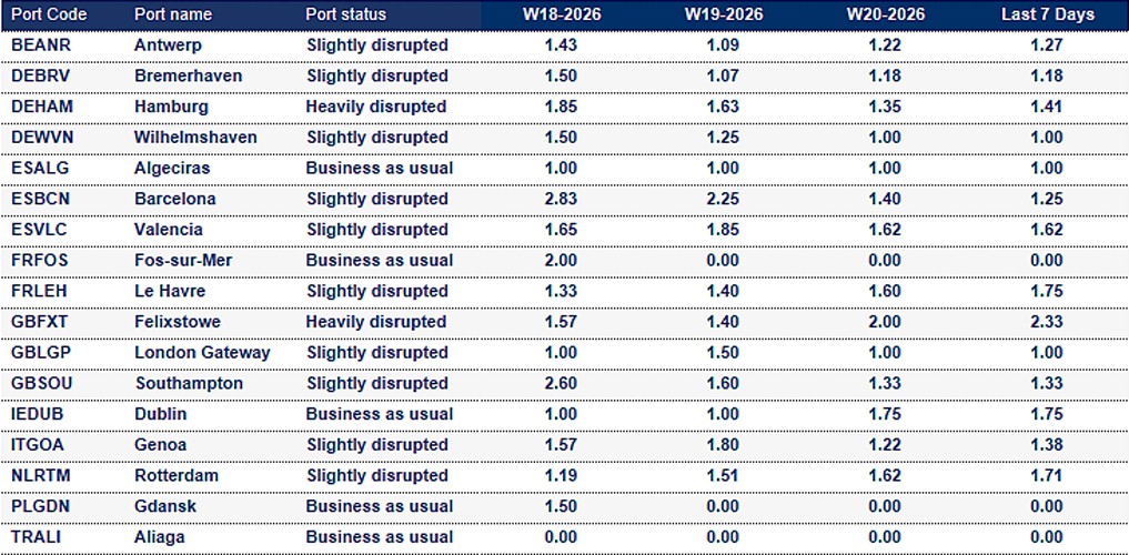 Port operational updates from around the world (12 - 18 May 2026)