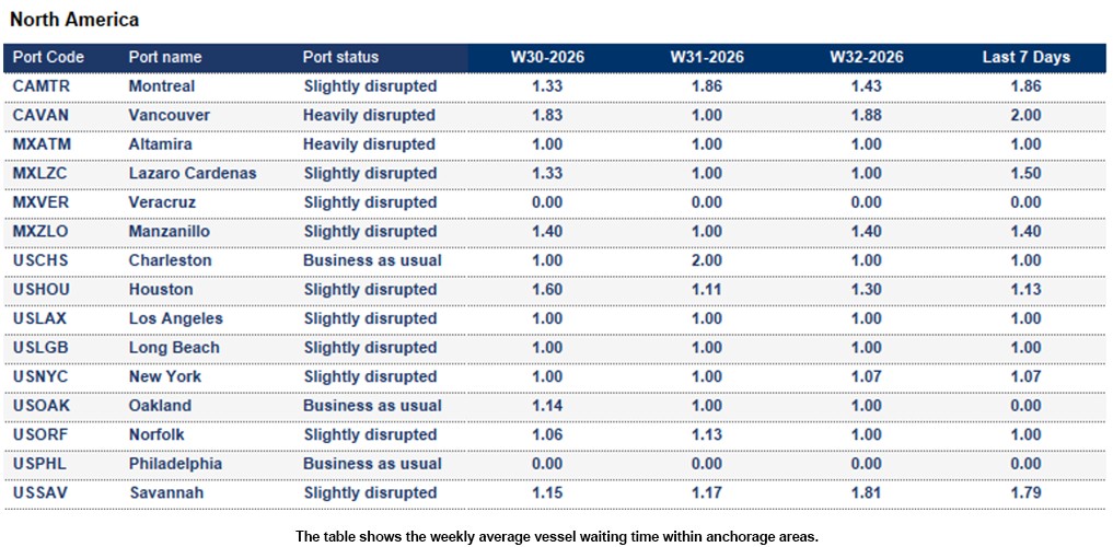 Port operational updates from around the world (5 - 11 August 2026)