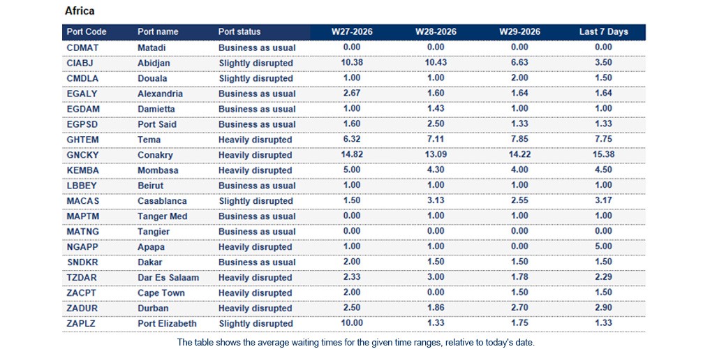 Port operational updates from around the world (15 - 21 July 2026)