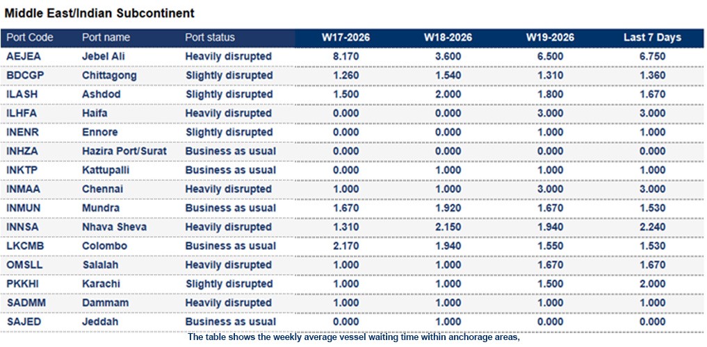 Port operational updates from around the world (5 - 11 May 2026)