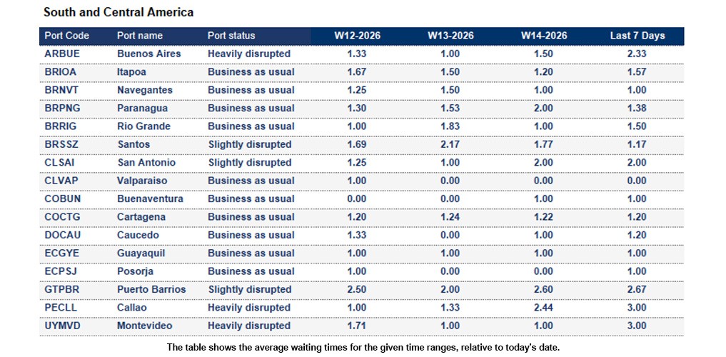 Port operational updates from around the world (03 - 10 April 2026)