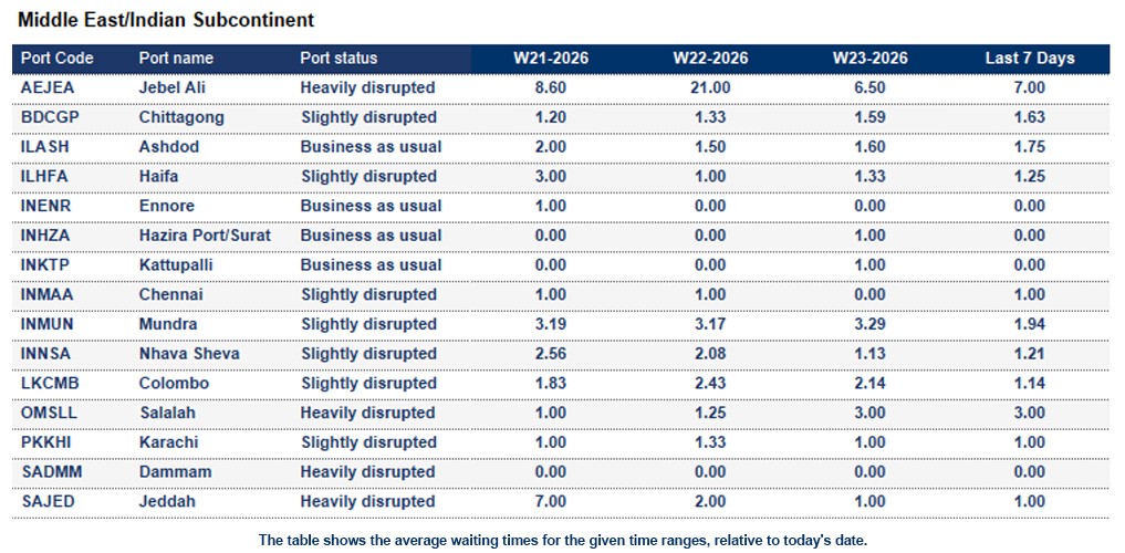 Port operational updates from around the world (4 - 9 June 2026)