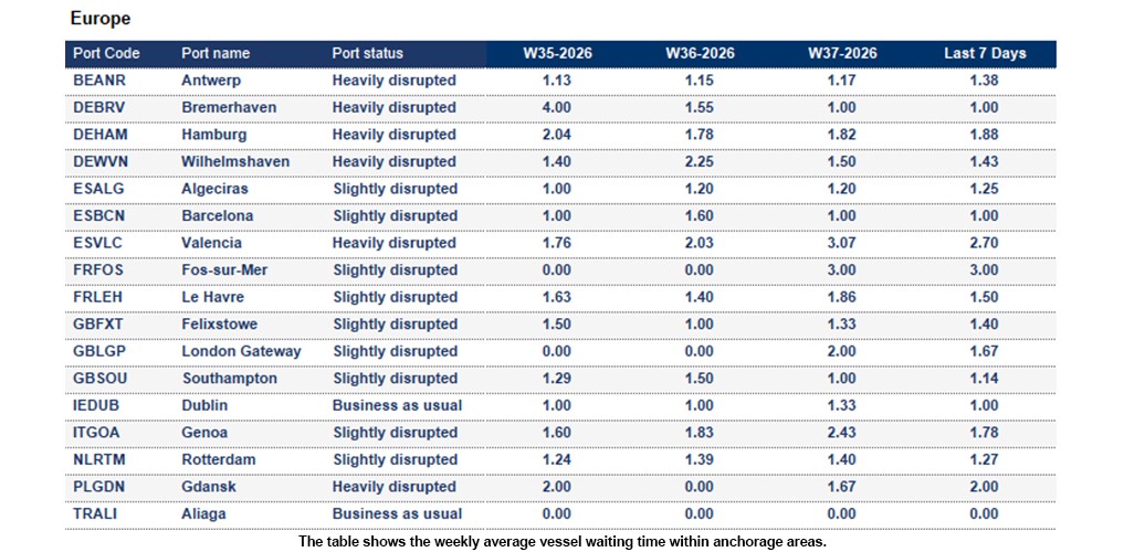 Port operational updates from around the world (9 - 15 Sep 2026)