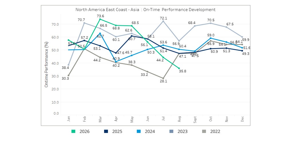 seaexplorer Schedule Reliability Report – August 2026