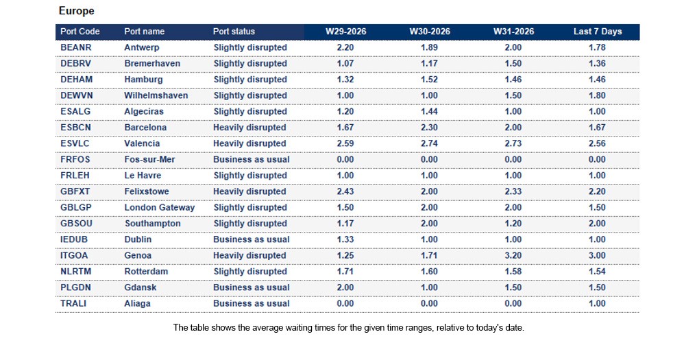Port operational updates from around the world (29 July - 4 August 2026)