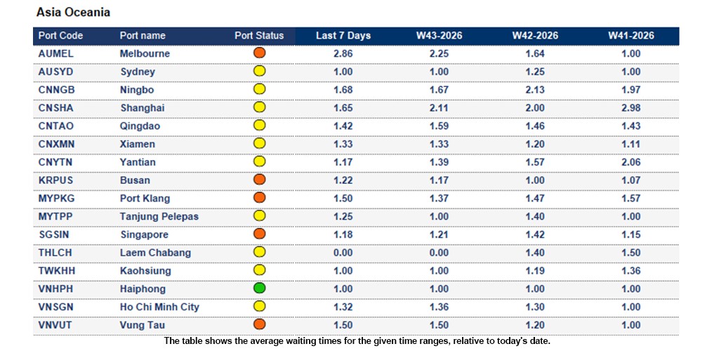 Port operational updates from around the world (21 Oct - 27 Oct 2026)