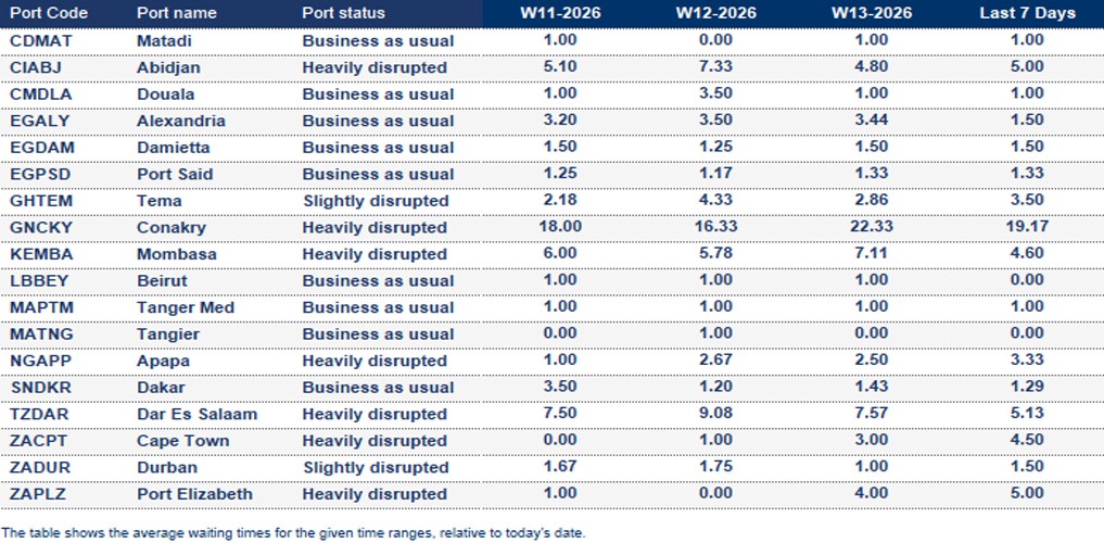 Port operational updates from around the world (26 March - 02 April 2026)