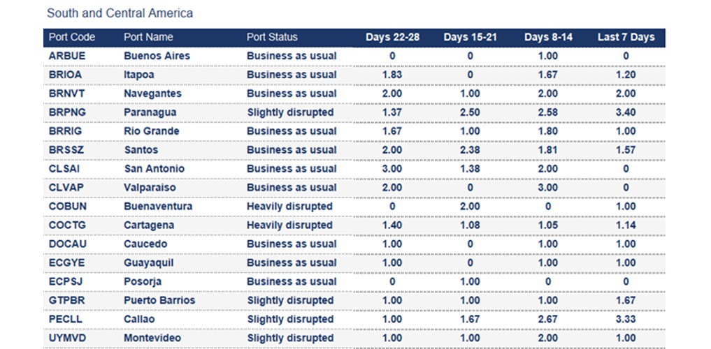 Port operational updates from around the world (8 - 13 August 2025)