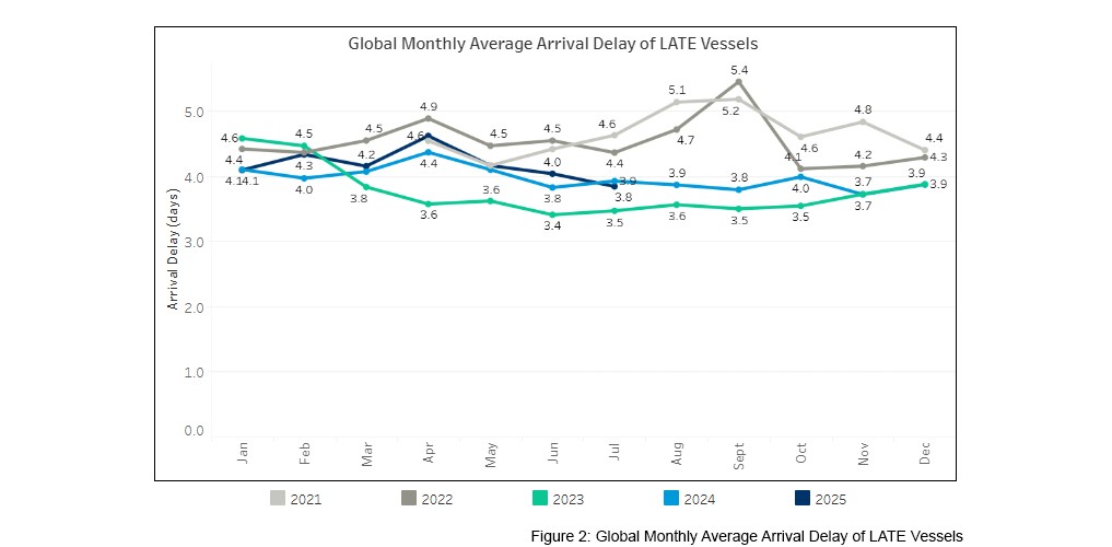 seaexplorer Schedule Reliability Report – July 2025