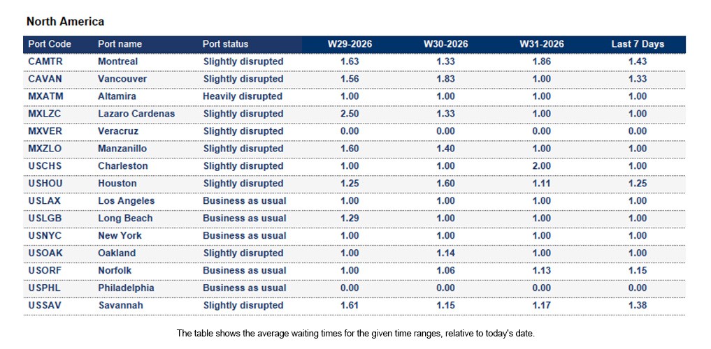 Port operational updates from around the world (29 July - 4 August 2026)