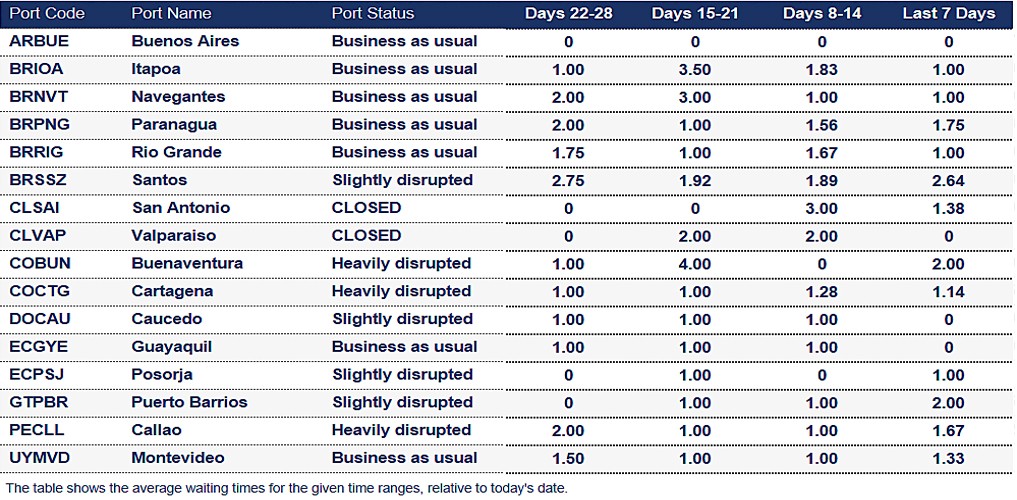 Port operational updates from around the world (24 – 31 July 2025)