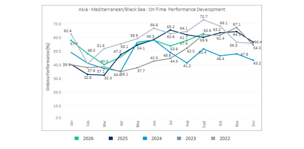 seaexplorer Schedule Reliability Report – September 2026
